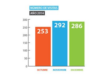 Estadísticas Sitio WEB